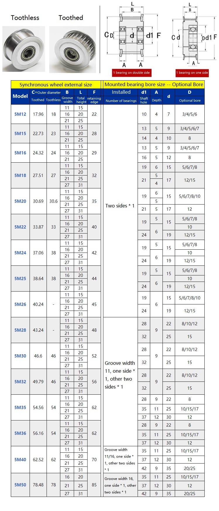 1pcs HTD 5M 20T/24T/25T/30 Tee - đánh giá và giá Chain Guide Iscg